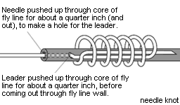 Line-to-Line Knots BLOOD KNOT braided, monofilament, core fly